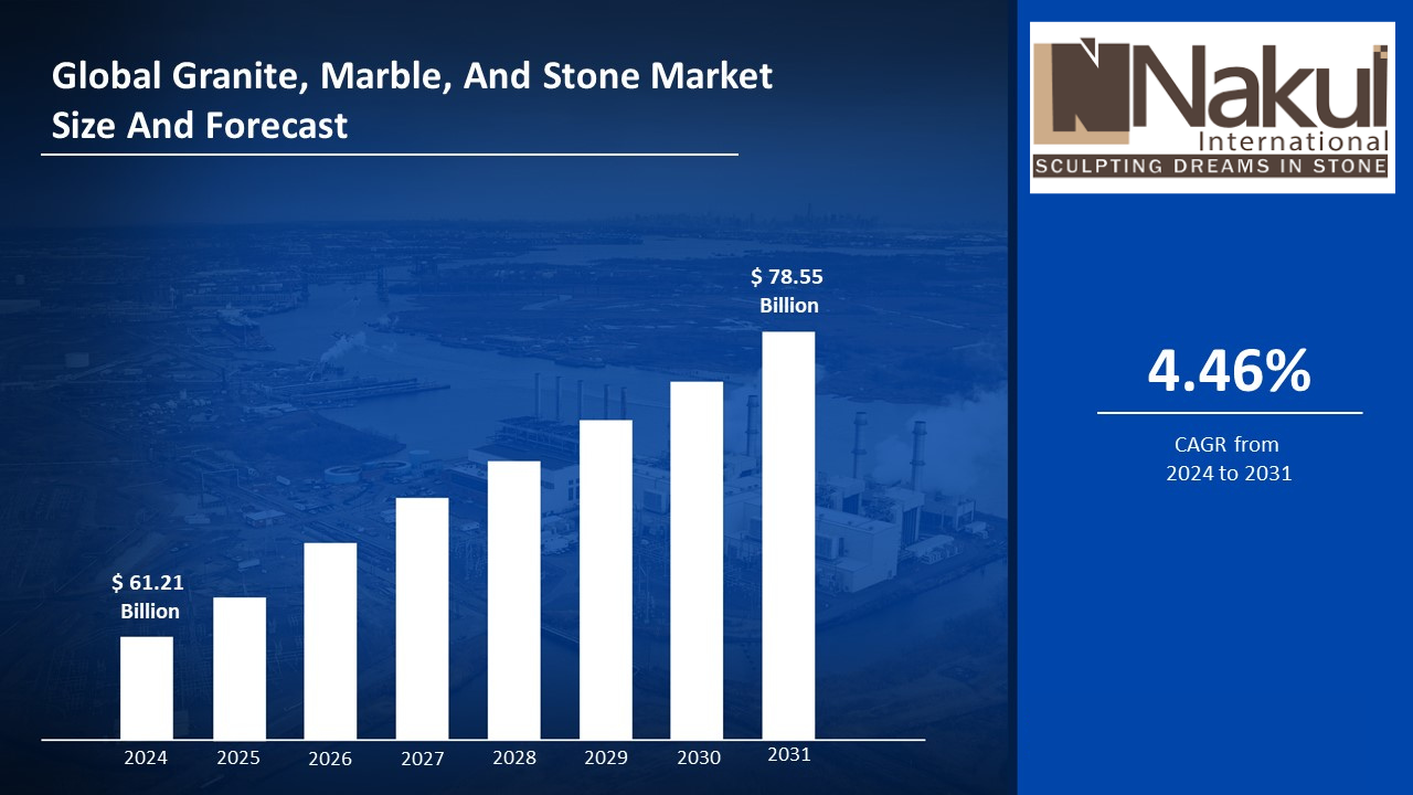 Granite & Marble Export to USA from India