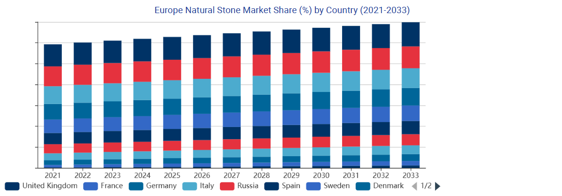 Demand For Natural Stone Monuments In Europe 