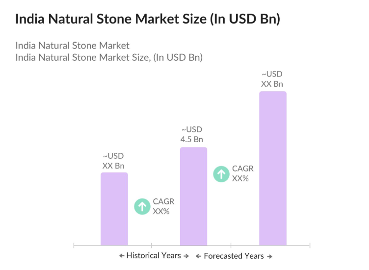 Demand For Natural Stone
