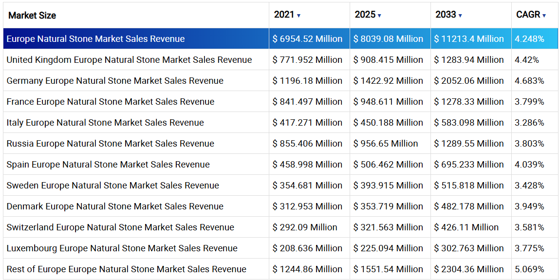 Demand For Natural Stone Monuments In Europe