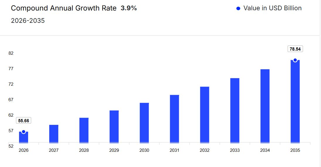 Demand For The Monuments In European Countries?