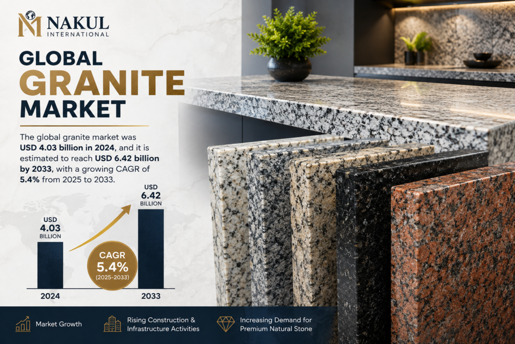 Granite Global Stats